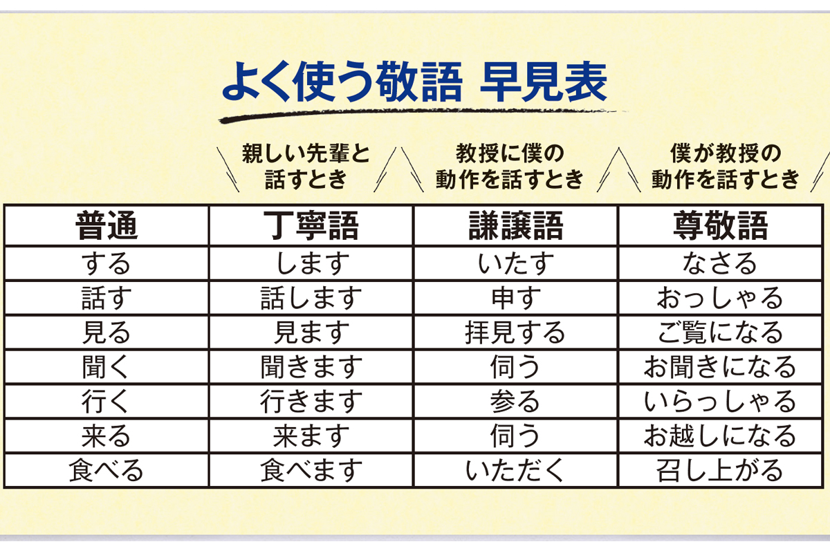 学校で人気者になるための６つの方法 ライフスタイル Fineboys Online