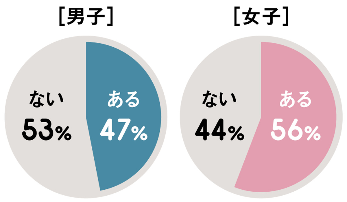 カップルコーデをリアル調査 男女の本音と人気のおそろいアイテム ファッション Fineboys Online