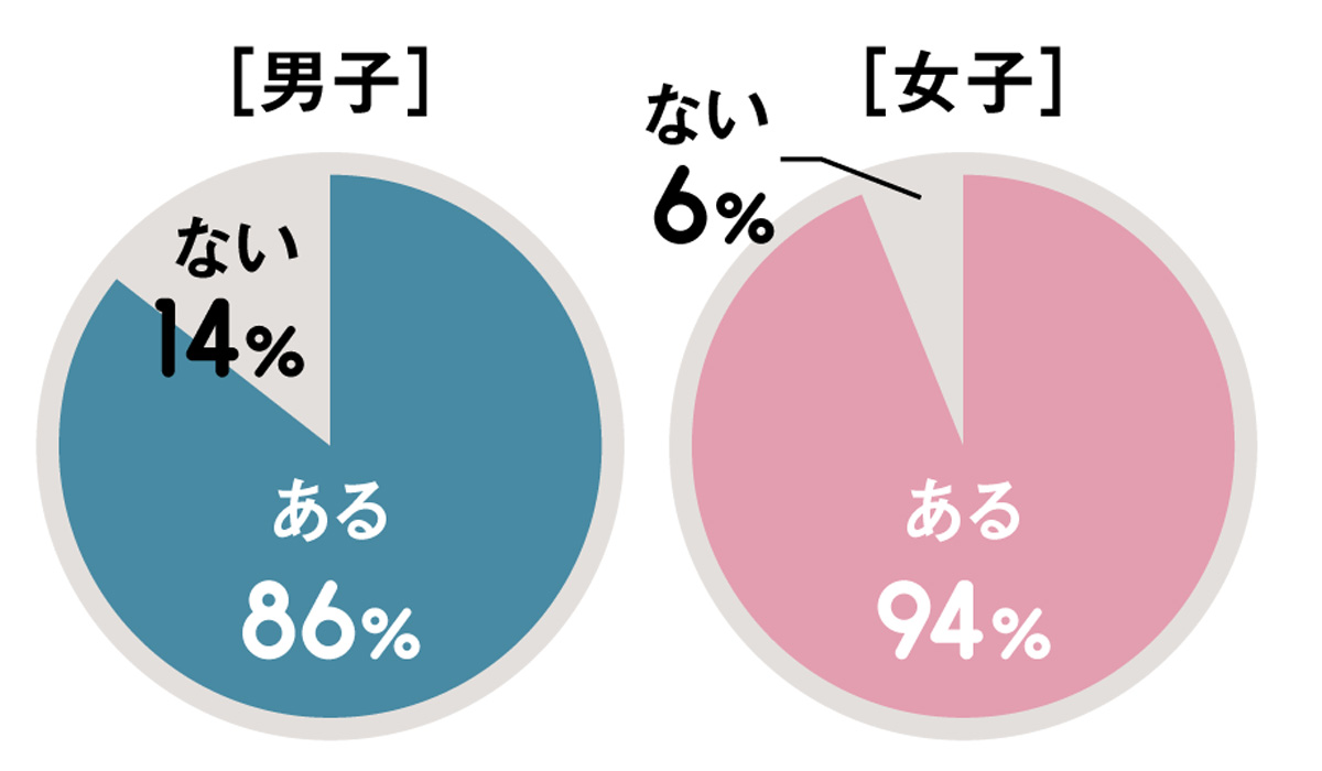 カップルコーデをリアル調査 男女の本音と人気のおそろいアイテム ファッション Fineboys Online