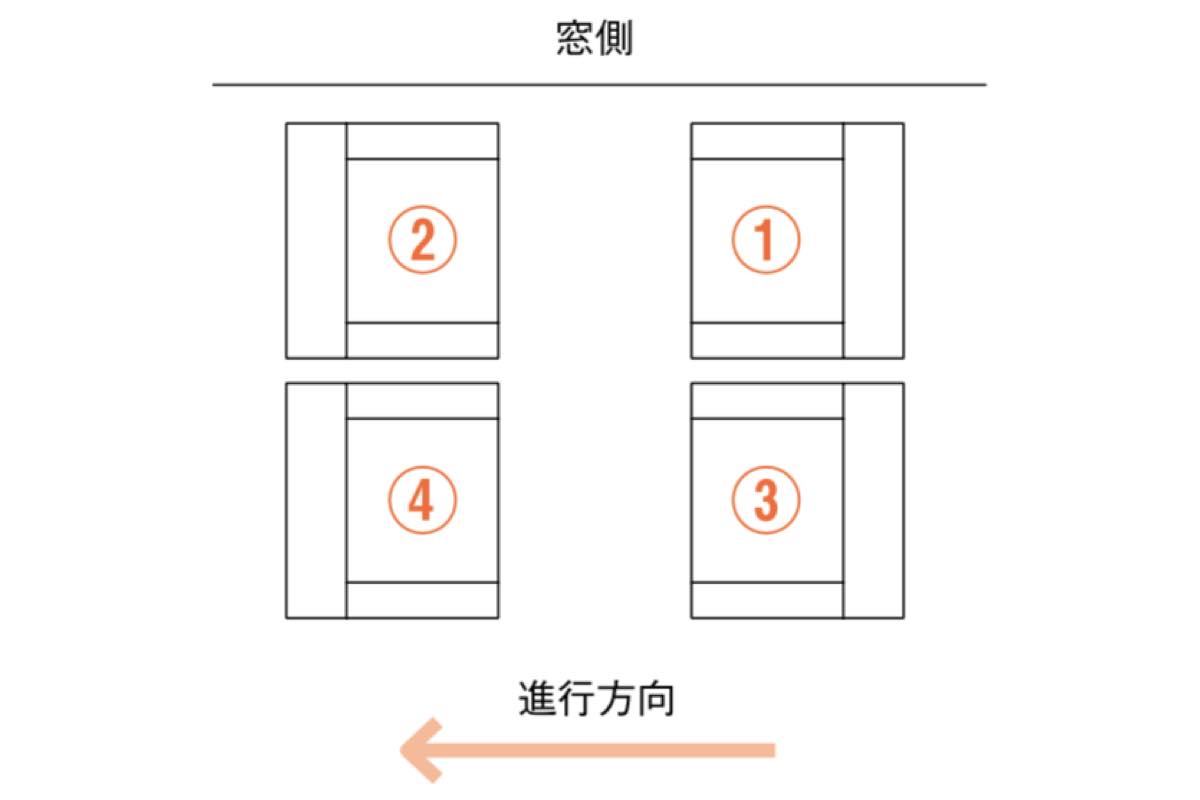 ビジネスマナーの教科書 Vol 24乗り物での席次マナー ライフスタイル Fineboys Online