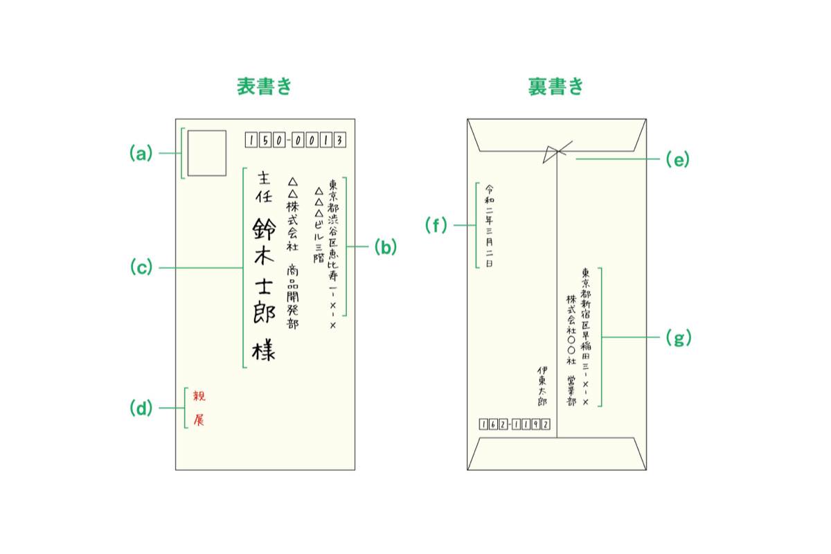 ビジネスマナーの教科書 Vol 15封筒 ハガキの宛名書きについて ライフスタイル Fineboys Online